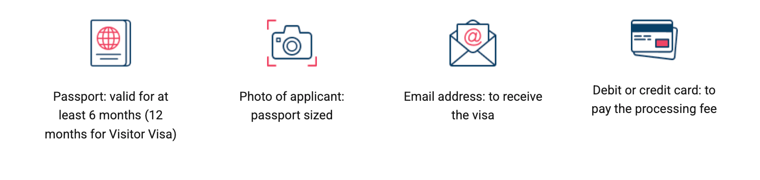 Checklist of required documents: passport biodata page and ID photo