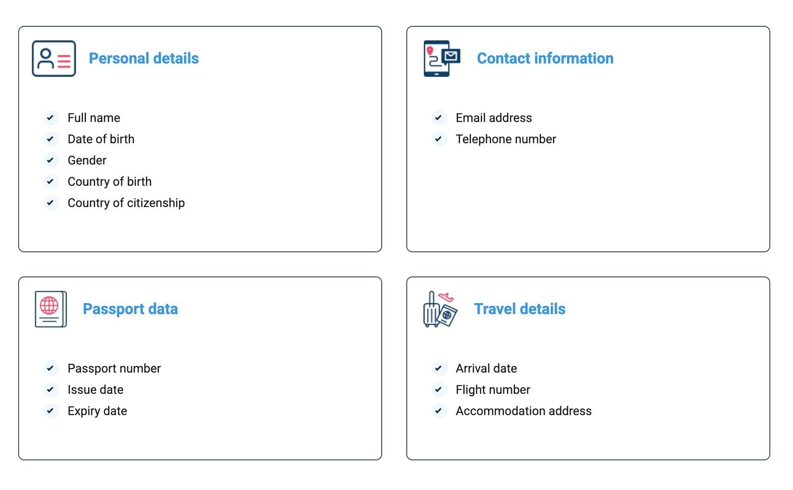 Checklist of required information: personal details, passport info, and travel dates